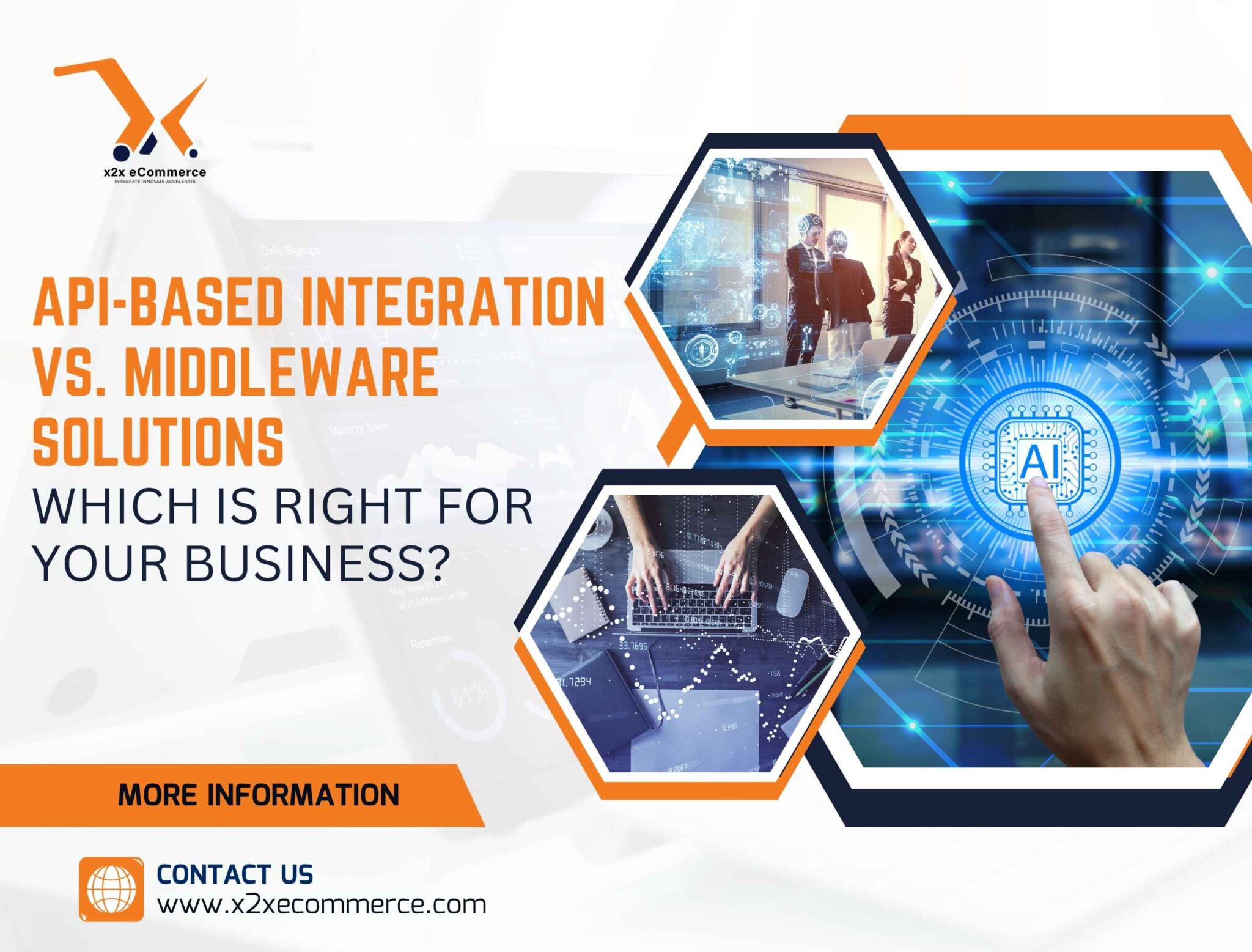API-Based Integration vs Middleware: Which Suits Your Business?
