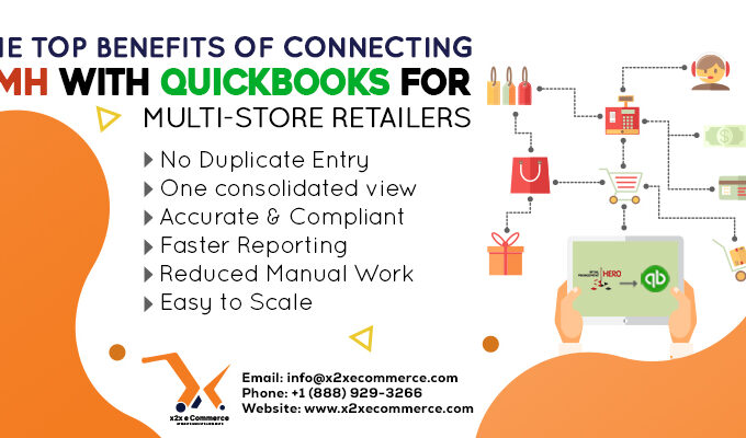 How x2x RMH–QuickBooks Saves Time and Reduces Errors for Retailers