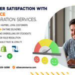 Boost Customer Satisfaction with x2x-eCommerce Tailored Integration Services.