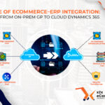 Future of eCommerce–ERP Integration: Moving from On-Prem GP to Cloud Dynamics 365 