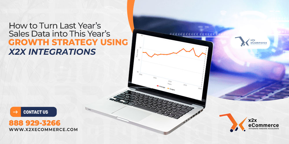How to Turn Last Year’s Sales Data into This Year’s Growth Strategy Using x2x Integrations 